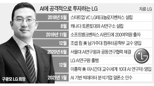 LG AI연구원 첫 성과는…'설명해주는 AI'