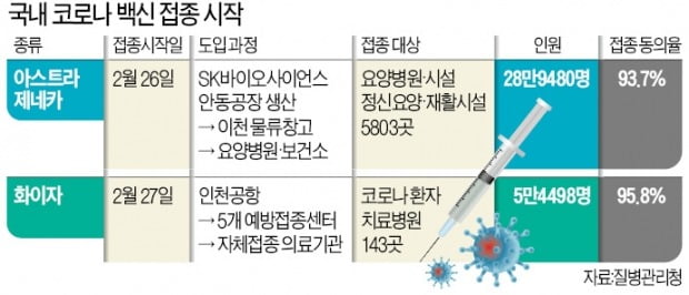 질병관리청 "26일 9시 백신 맞는 국민 모두가 1호 접종자"