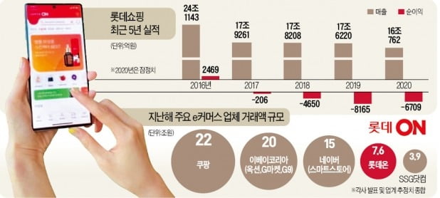 성과 부진에 '독한 처방'…롯데온 수장 교체