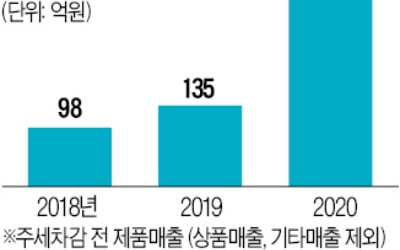 제주맥주 '테슬라 요건' 통했다…"업계 첫 코스닥 입성"