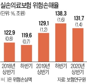 미래에셋생명도 실손보험 판매 중단