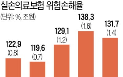 미래에셋생명도 실손보험 판매 중단