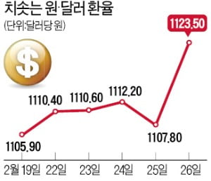 국채금리·환율 치솟자…한은 "상반기 최대 7조 국채 매입" 전격 발표