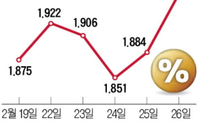 국채금리·환율 치솟자…한은 "상반기 최대 7조 국채 매입" 전격 발표