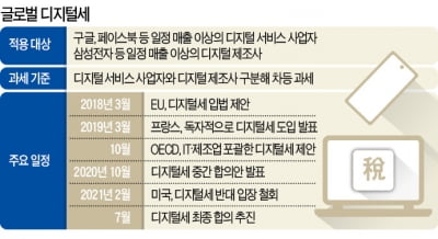 '디지털稅 찬성'으로 입장 바꾼 바이든…G20, 7월 도입 급물살