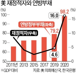 옐런·파월의 수모…문재인 정부에 주는 시사점은? [한상춘의 국제경제 읽기]