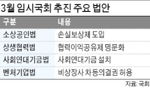 3월 국회, 재난지원 추경 등 선거용 입법 '끝판왕' 되나