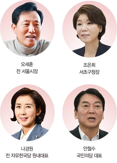 서울시장 후보들 잇단 ‘반값 아파트’ 공약, 실현 가능성은