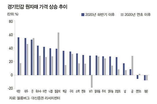 원자재 슈퍼 사이클 오나…유망 ETF는