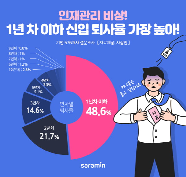 [알쓸신JOB] 취업난 뚫었는데···이직하는 사람들