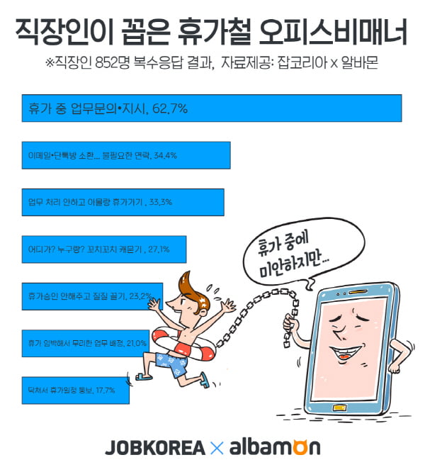 직장인들이 꼽은 오피스비매너 2위 ‘불필요한 연락’···1위는?