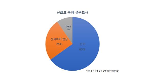‘MBTI’가 취준생들 사이에서 꾸준히 유행하는 이유