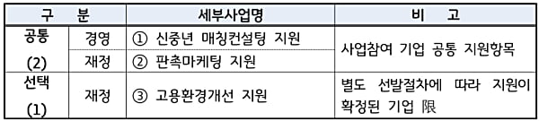 경기도일자리재단, 사회적경제 일자리 창출사업 참여기업 및 컨설턴트 21일까지 모집