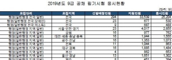 [레드오션에서 살아남기 vs 블루오션 개척하기  ①]  취업전쟁에서 살아남기 위한 두 가지 전략