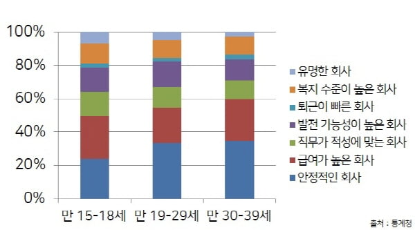 [레드오션에서 살아남기 vs 블루오션 개척하기  ①]  취업전쟁에서 살아남기 위한 두 가지 전략