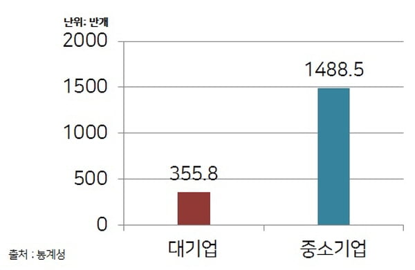 [레드오션에서 살아남기 vs 블루오션 개척하기  ①]  취업전쟁에서 살아남기 위한 두 가지 전략