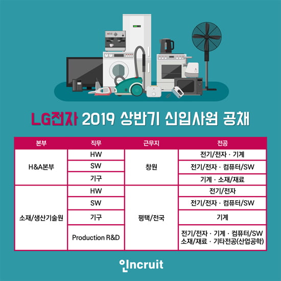 LG전자, 孝子 ‘가전부문’서 신입 모집 나섰다…스마트폰 사업은 ‘제외’