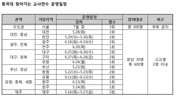 동국대, 학생부종합전형 교사연수 개최