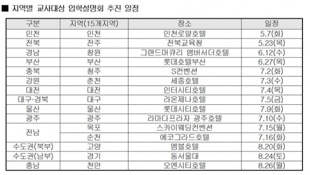 “진학정보 필요한 시기 제공”…전문대교협, 진로진학지원단 발대식 20일 개최