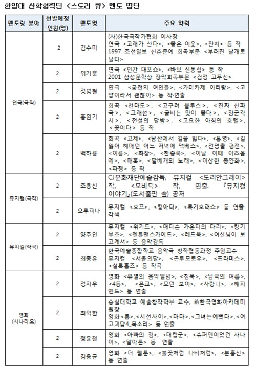 한양대 산학협력단, 콘텐츠 창의인재동반사업 플랫폼기관 선정 