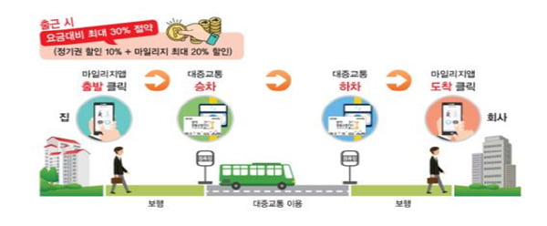 &quot;버스비가 또 올랐다고요?&quot; 버스요금 인상에 대학생들 울상, 대비책은?
