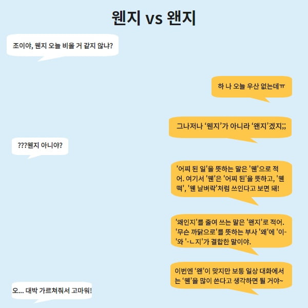 카톡 할 때 가장 많이 틀리는 맞춤법은?