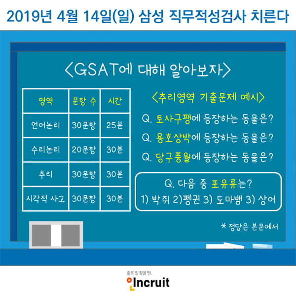 삼성 ‘GSAT’ 14일 국내외 실시…어떤 문제가 당락 가를까?
