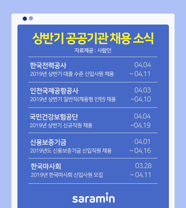 인천국제공항공사, 한전 등 주요 공공기관 4월 채용 시작