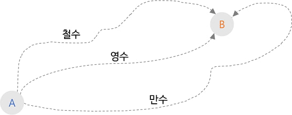 [김인호의 합격 포인트] 특별하고 다양한 경험이 자소서의 &#39;정답&#39;이 아니다