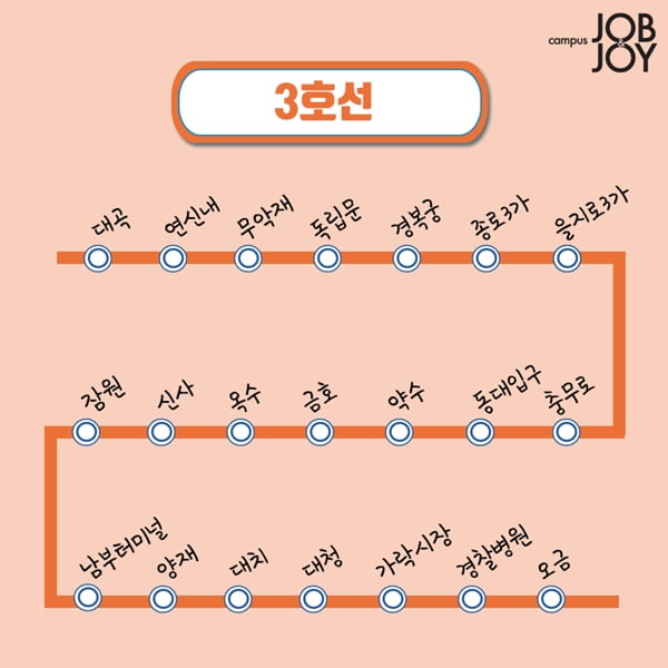 [카드뉴스] 급똥쟁이를 위한 필수 정보. 개찰구 안에 화장실 있는 지하철역