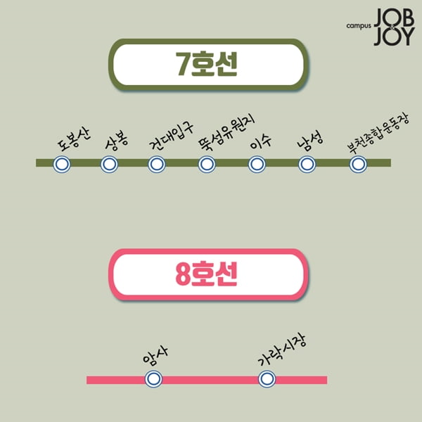 [카드뉴스] 급똥쟁이를 위한 필수 정보. 개찰구 안에 화장실 있는 지하철역