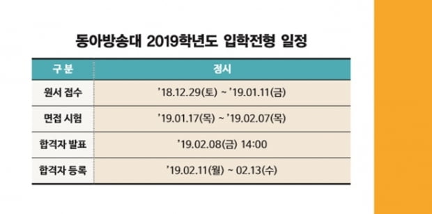 [2018 한경 대학 취업창업 역량평가] 동아방송대, ‘C3 창의교육모델’로 학생 현장실습 참여도 ‘UP’