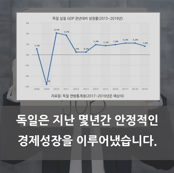&#39;독일엔 취업난이 없다?&#39; 정부·기업·지자체의 상생으로 취업난 극복한 독일 