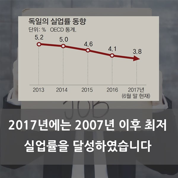 &#39;독일엔 취업난이 없다?&#39; 정부·기업·지자체의 상생으로 취업난 극복한 독일 