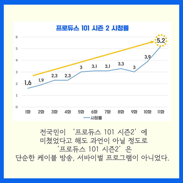 &quot;당신의 소년은 잘 지내나요?&quot; &#39;프로듀스 101&#39; 방송 1년 후