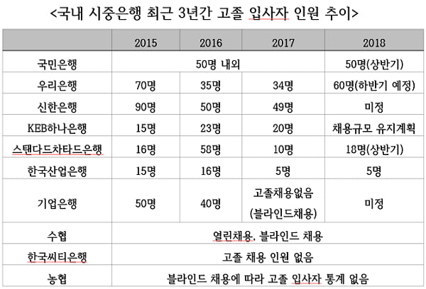 [1618]특성화고 취업률 50&#37;→30&#37; 하락 예상