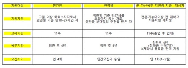 [조국을 품다, 대한민국 부사관 되기] 해군의 필승 전력 해군 부사관, 전문 지식과 능력을 고루 갖춘 첨단 기술자로 성장 가능