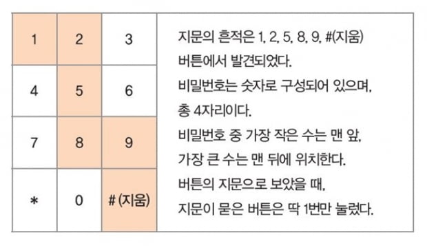 [SK 특별판] SKCT 미리보기