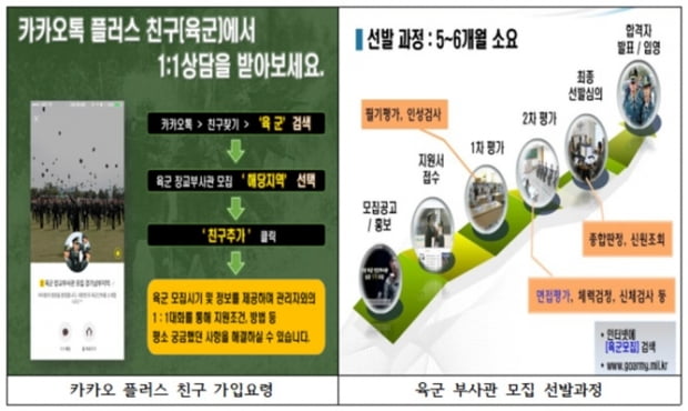 [조국을 품다, 대한민국 부사관 되기] 육군 부사관, 국가공무원으로서 안정된 직장… 임관자 전원 장기복무 선발하기도