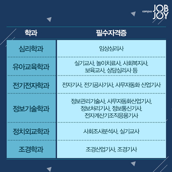 [카드뉴스] 취업에 도움되는 학과별 자격증
