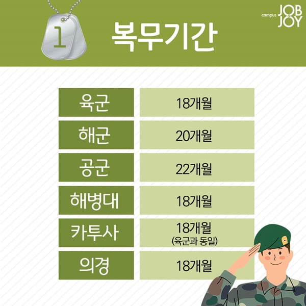 [카드뉴스] 미필들을 위해 총정리한 군대의 모든 것