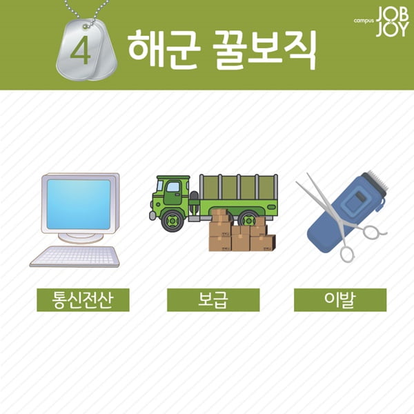 [카드뉴스] 미필들을 위해 총정리한 군대의 모든 것