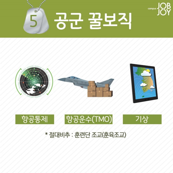 [카드뉴스] 미필들을 위해 총정리한 군대의 모든 것