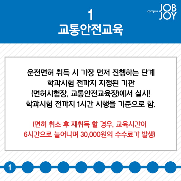 카드뉴스 운전면허 취득 과정 Amp 꿀팁 총정리 │ 매거진한경