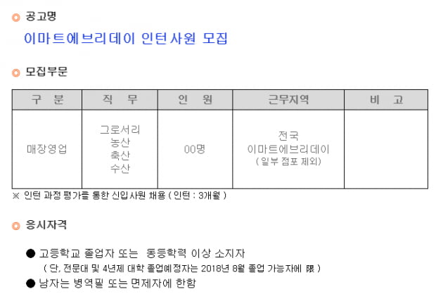 이마트에브리데이, 27일까지 매장영업 인턴 모집