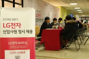 [취업 면접 가이드] LG, 회사 관심도·직무 이해는 필수…화두는 'AI면접'