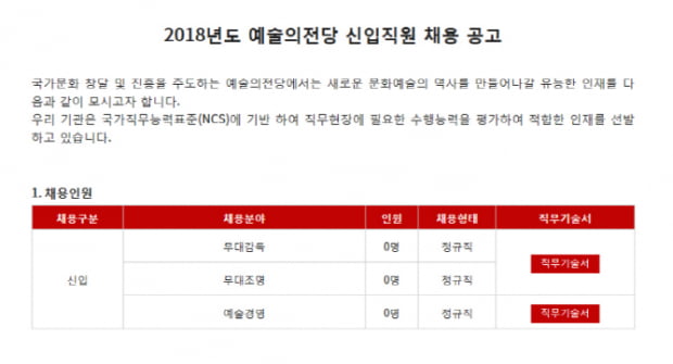 예술의전당, 무대감독, 무대조명, 예술경영 등 신입 채용···전 부문 정규직