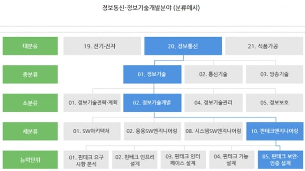 28일 공공기관 NCS필기 A매치…  정답은 ‘직무설명서’에 있다  