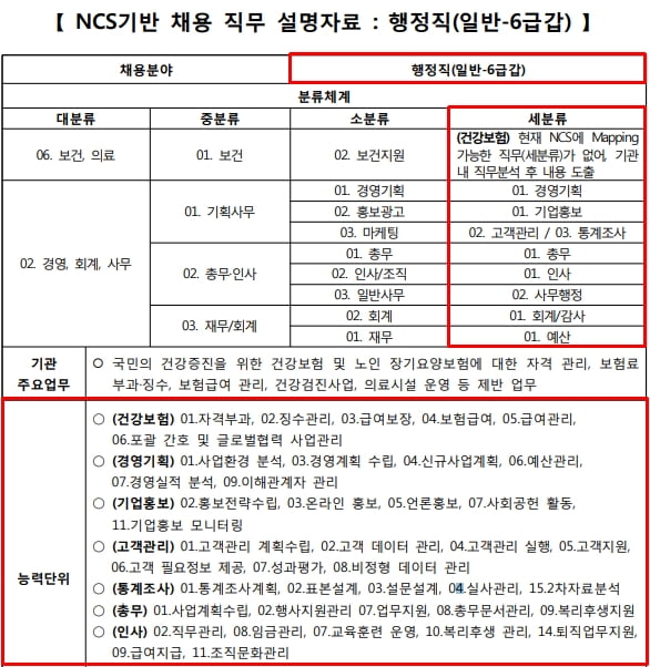 28일 공공기관 NCS필기 A매치…  정답은 ‘직무설명서’에 있다  