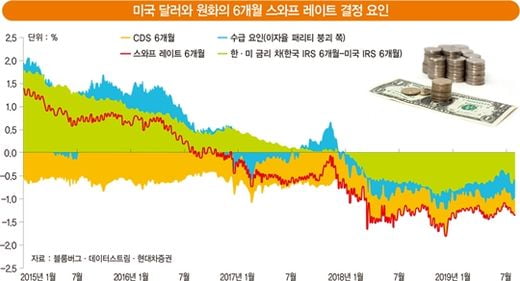 해외 자산 배분에 달러 표시 신흥국 채권이 필요한 이유